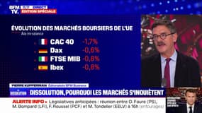 Dissolution de l'Assemblée: le CAC 40 recule de 1,7%