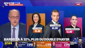 Européennes: 32% pour Jordan Bardella selon notre estimation Elabe, un record historique pour le RN