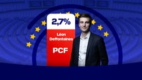 Le résultat de Léon Deffontaines (PCF) aux élections européennes du 9 juin 2024.