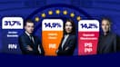 Les résultats des élections européennes du 9 juin 2024.