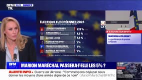 Marion Maréchal (Reconquête): "Je n'ai aucune intention de retourner au Rassemblement national"